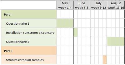 Stimulating Sunscreen Use Among Outdoor Construction Workers: A Pilot Study